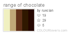 range of chocolate