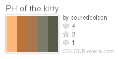 PH of the kitty