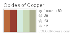 Oxides of Copper