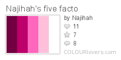 Najihah's five facto