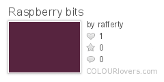 Raspberry_bits