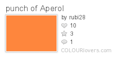 punch_of_Aperol