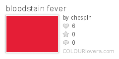bloodstain_fever