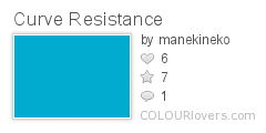 Curve_Resistance
