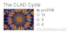 The_CLAD_Cycle
