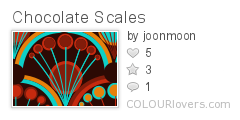 Chocolate_Scales