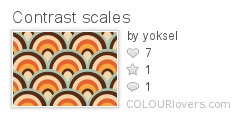 Contrast_scales