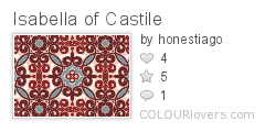 Isabella_of_Castile