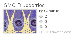 GMO_Blueberries