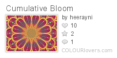 Cumulative_Bloom