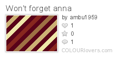 Wont_forget_anna