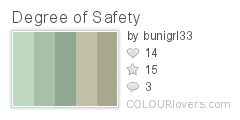 Degree_of_Safety