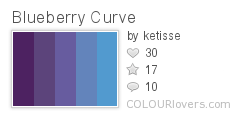 Blueberry_Curve