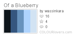 Of_a_Blueberry