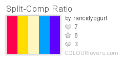Split-Comp Ratio