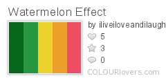 Watermelon Effect