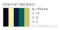 internal radiation