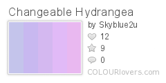 Changeable Hydrangea
