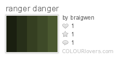 ranger danger