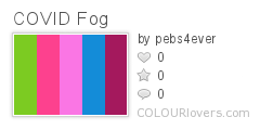 COVID Fog