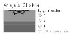 Anajata_Chakra