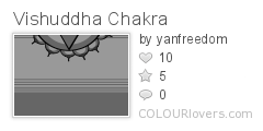 Vishuddha_Chakra