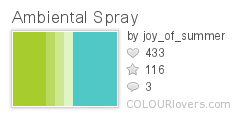 Ambiental Spray