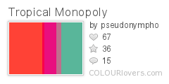 Tropical_Monopoly