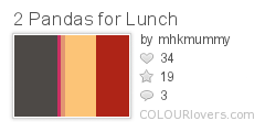 2_Pandas_for_Lunch