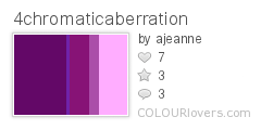 4chromaticaberration