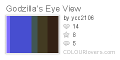 Godzillas_Eye_View