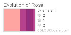 Evolution_of_Rose