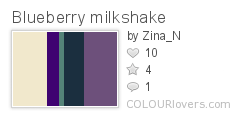 Blueberry_milkshake