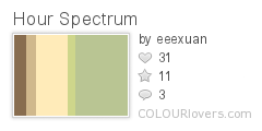Hour_Spectrum