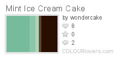 Mint_Ice_Cream_Cake