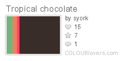 Tropical_chocolate