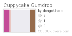 Cuppycake Gumdrop
