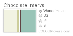 Chocolate_Interval