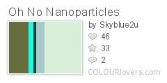 Oh_No_Nanoparticles