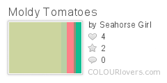 Moldy_Tomatoes