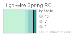 High-wire_Spring_RC
