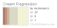 Cream_Regression
