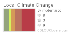 Local_Climate_Change