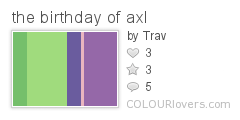 the birthday of axl