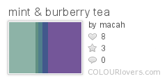 mint_burberry_tea