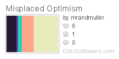 Misplaced Optimism