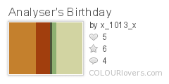 Analyser's Birthday