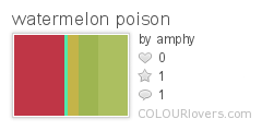 watermelon poison