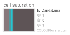 cell saturation