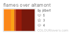 flames_over_altamont